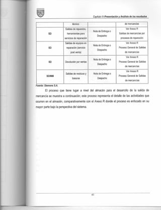 Diseño de plan de mejora de almacenamiento