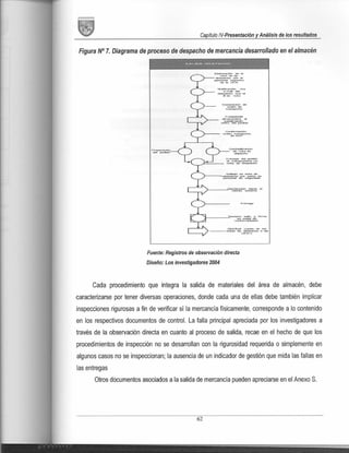 Diseño de plan de mejora de almacenamiento