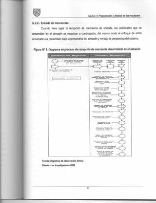 Diseño de plan de mejora de almacenamiento