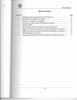 Diseño de plan de mejora de almacenamiento