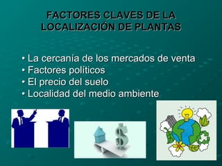 FACTORES CLAVES DE LAFACTORES CLAVES DE LA
LOCALIZACIÓN DE PLANTASLOCALIZACIÓN DE PLANTAS
•• La cercanía de los mercados de ventaLa cercanía de los mercados de venta
• Factores políticos• Factores políticos
• El precio del suelo• El precio del suelo
• Localidad del medio ambiente• Localidad del medio ambiente
 