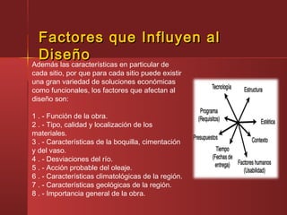 Factores que Influyen alFactores que Influyen al
DiseñoDiseño
Además las características en particular de
cada sitio, por que para cada sitio puede existir
una gran variedad de soluciones económicas
como funcionales, los factores que afectan al
diseño son:
1 . - Función de la obra.
2 . - Tipo, calidad y localización de los
materiales.
3 . - Características de la boquilla, cimentación
y del vaso.
4 . - Desviaciones del río.
5 . - Acción probable del oleaje.
6 . - Características climatológicas de la región.
7 . - Características geológicas de la región.
8 . - Importancia general de la obra.
 