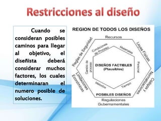 Cuando se
consideran posibles
caminos para llegar
al objetivo, el
diseñista deberá
considerar muchos
factores, los cuales
determinaran el
numero posible de
soluciones.
 