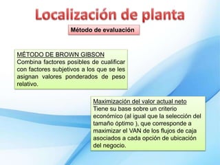 Método de evaluación
MÉTODO DE BROWN GIBSON
Combina factores posibles de cualificar
con factores subjetivos a los que se les
asignan valores ponderados de peso
relativo.
Maximización del valor actual neto
Tiene su base sobre un criterio
económico (al igual que la selección del
tamaño óptimo ), que corresponde a
maximizar el VAN de los flujos de caja
asociados a cada opción de ubicación
del negocio.
 