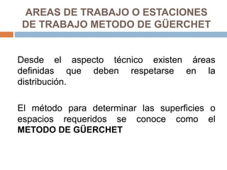 AREAS DE TRABAJO O ESTACIONES
DE TRABAJO METODO DE GÜERCHET
Desde el aspecto técnico existen áreas
definidas que deben respetarse en la
distribución.
El método para determinar las superficies o
espacios requeridos se conoce como el
METODO DE GÜERCHET
 