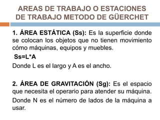 AREAS DE TRABAJO O ESTACIONES
DE TRABAJO METODO DE GÜERCHET
1. ÁREA ESTÁTICA (Ss): Es la superficie donde
se colocan los objetos que no tienen movimiento
cómo máquinas, equipos y muebles.
Ss=L*A
Donde L es el largo y A es el ancho.
2. ÁREA DE GRAVITACIÓN (Sg): Es el espacio
que necesita el operario para atender su máquina.
Donde N es el número de lados de la máquina a
usar.
 