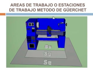 AREAS DE TRABAJO O ESTACIONES
DE TRABAJO METODO DE GÜERCHET
 