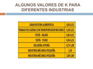 ALGUNOS VALORES DE K PARA
DIFERENTES INDUSTRIAS
 