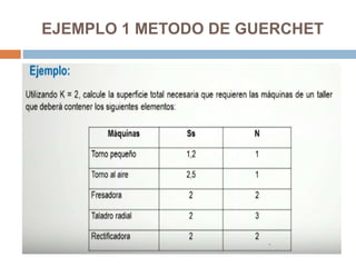 EJEMPLO 1 METODO DE GUERCHET
 