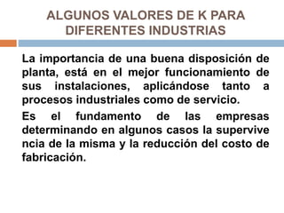 ALGUNOS VALORES DE K PARA
DIFERENTES INDUSTRIAS
La importancia de una buena disposición de
planta, está en el mejor funcionamiento de
sus instalaciones, aplicándose tanto a
procesos industriales como de servicio.
Es el fundamento de las empresas
determinando en algunos casos la supervive
ncia de la misma y la reducción del costo de
fabricación.
 