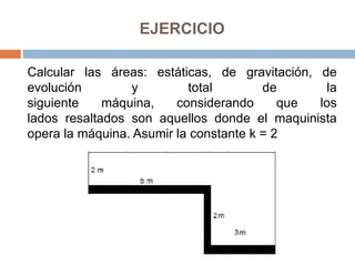 EJERCICIO
Calcular las áreas: estáticas, de gravitación, de
evolución y total de la
siguiente máquina, considerando que los
lados resaltados son aquellos donde el maquinista
opera la máquina. Asumir la constante k = 2
 