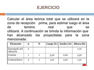 EJERCICIO
Calcular el área teórica total que se utilizará en la
zona de recepción prima, para estimar luego el área
de terreno real que se
utilizará. A continuación se brinda la información que
han alcanzado los proyectistas para la zona
mencionada:
 