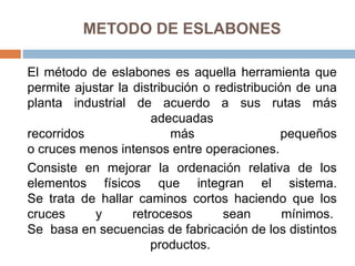 METODO DE ESLABONES
El método de eslabones es aquella herramienta que
permite ajustar la distribución o redistribución de una
planta industrial de acuerdo a sus rutas más
adecuadas
recorridos más pequeños
o cruces menos intensos entre operaciones.
Consiste en mejorar la ordenación relativa de los
elementos físicos que integran el sistema.
Se trata de hallar caminos cortos haciendo que los
cruces y retrocesos sean mínimos.
Se basa en secuencias de fabricación de los distintos
productos.
 