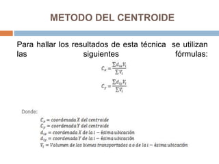 METODO DEL CENTROIDE
Para hallar los resultados de esta técnica se utilizan
las siguientes fórmulas:
 