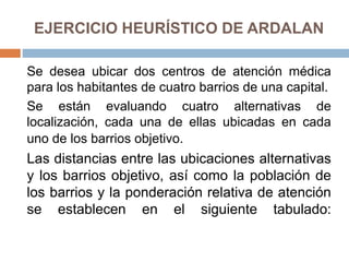 EJERCICIO HEURÍSTICO DE ARDALAN
Se desea ubicar dos centros de atención médica
para los habitantes de cuatro barrios de una capital.
Se están evaluando cuatro alternativas de
localización, cada una de ellas ubicadas en cada
uno de los barrios objetivo.
Las distancias entre las ubicaciones alternativas
y los barrios objetivo, así como la población de
los barrios y la ponderación relativa de atención
se establecen en el siguiente tabulado:
 