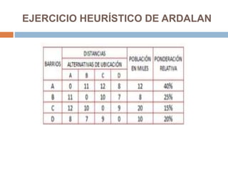 EJERCICIO HEURÍSTICO DE ARDALAN
 