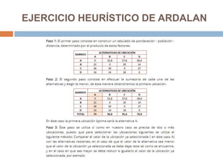 EJERCICIO HEURÍSTICO DE ARDALAN
 