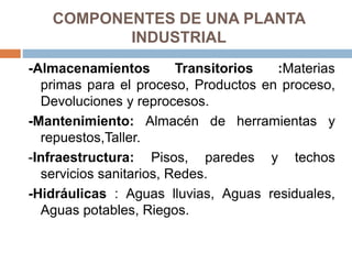 COMPONENTES DE UNA PLANTA
INDUSTRIAL
-Almacenamientos Transitorios :Materias
primas para el proceso, Productos en proceso,
Devoluciones y reprocesos.
-Mantenimiento: Almacén de herramientas y
repuestos,Taller.
-Infraestructura: Pisos, paredes y techos
servicios sanitarios, Redes.
-Hidráulicas : Aguas lluvias, Aguas residuales,
Aguas potables, Riegos.
 