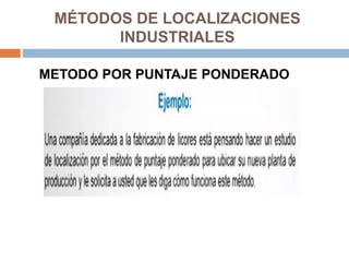 MÉTODOS DE LOCALIZACIONES
INDUSTRIALES
METODO POR PUNTAJE PONDERADO
 