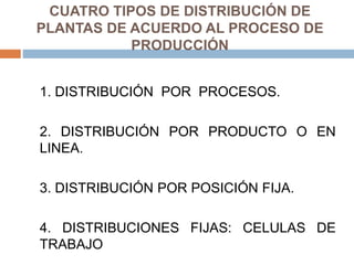 CUATRO TIPOS DE DISTRIBUCIÓN DE
PLANTAS DE ACUERDO AL PROCESO DE
PRODUCCIÓN
1. DISTRIBUCIÓN POR PROCESOS.
2. DISTRIBUCIÓN POR PRODUCTO O EN
LINEA.
3. DISTRIBUCIÓN POR POSICIÓN FIJA.
4. DISTRIBUCIONES FIJAS: CELULAS DE
TRABAJO
 
