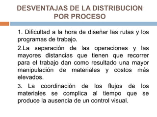 DESVENTAJAS DE LA DISTRIBUCION
POR PROCESO
1. Dificultad a la hora de diseñar las rutas y los
programas de trabajo.
2.La separación de las operaciones y las
mayores distancias que tienen que recorrer
para el trabajo dan como resultado una mayor
manipulación de materiales y costos más
elevados.
3. La coordinación de los flujos de los
materiales se complica al tiempo que se
produce la ausencia de un control visual.
 