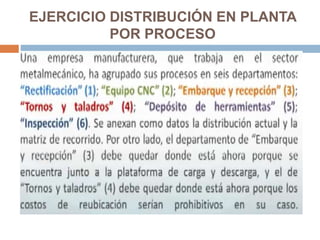 EJERCICIO DISTRIBUCIÓN EN PLANTA
POR PROCESO
 