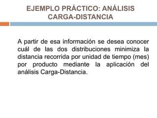 EJEMPLO PRÁCTICO: ANÁLISIS
CARGA-DISTANCIA
A partir de esa información se desea conocer
cuál de las dos distribuciones minimiza la
distancia recorrida por unidad de tiempo (mes)
por producto mediante la aplicación del
análisis Carga-Distancia.
 