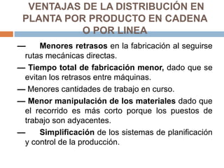 VENTAJAS DE LA DISTRIBUCIÓN EN
PLANTA POR PRODUCTO EN CADENA
O POR LINEA
— Menores retrasos en la fabricación al seguirse
rutas mecánicas directas.
— Tiempo total de fabricación menor, dado que se
evitan los retrasos entre máquinas.
— Menores cantidades de trabajo en curso.
— Menor manipulación de los materiales dado que
el recorrido es más corto porque los puestos de
trabajo son adyacentes.
— Simplificación de los sistemas de planificación
y control de la producción.
 