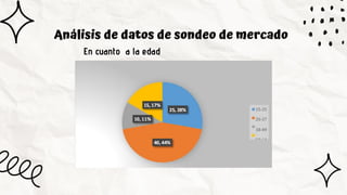 Análisis de datos de sondeo de mercado
En cuanto a la edad
 