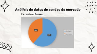 Análisis de datos de sondeo de mercado
En cuanto al Genero
 