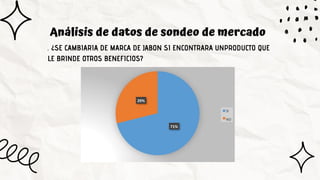 Análisis de datos de sondeo de mercado
. ¿SE CAMBIARIA DE MARCA DE JABON SI ENCONTRARA UNPRODUCTO QUE
LE BRINDE OTROS BENEFICIOS?
 