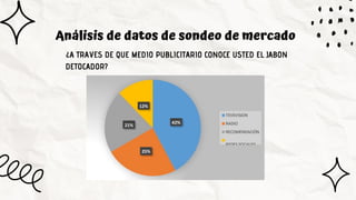 Análisis de datos de sondeo de mercado
¿A TRAVES DE QUE MEDIO PUBLICITARIO CONOCE USTED EL JABON
DETOCADOR?
 