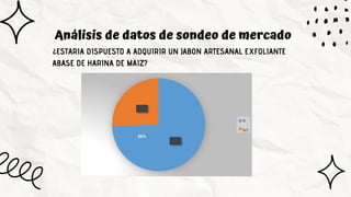 Análisis de datos de sondeo de mercado
¿ESTARIA DISPUESTO A ADQUIRIR UN JABON ARTESANAL EXFOLIANTE
ABASE DE HARINA DE MAIZ?
 