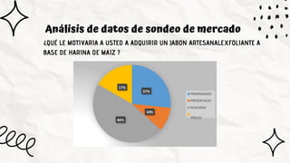Análisis de datos de sondeo de mercado
¿QUÉ LE MOTIVARIA A USTED A ADQUIRIR UN JABON ARTESANALEXFOLIANTE A
BASE DE HARINA DE MAIZ ?
 