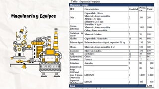 Maquinaria y Equipos
 