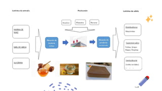 Diseño de Plantas - proyecto final PPT.pdf