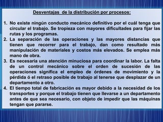 Desventajas de la distribución por procesos:
1. No existe ningún conducto mecánico definitivo por el cuál tenga que
circular el trabajo. Se tropieza con mayores dificultades para fijar las
rutas y los programas.
2. La separación de las operaciones y las mayores distancias que
tienen que recorrer para el trabajo, dan como resultado más
manipulación de materiales y costos más elevados. Se emplea más
mano de obra.
3. Es necesaria una atención minuciosa para coordinar la labor. La falta
de un control mecánico sobre el orden de sucesión de las
operaciones significa el empleo de órdenes de movimiento y la
pérdida ó el retraso posible de trabajo al tenerse que desplazar de un
departamento a otro.
4. El tiempo total de fabricación es mayor debido a la necesidad de los
transportes y porque el trabajo tienen que llevarse a un departamento
antes de que sea necesario, con objeto de impedir que las máquinas
tengan que pararse.
 
