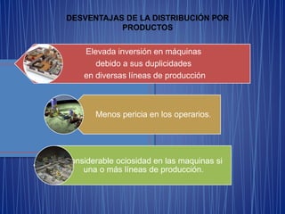 DESVENTAJAS DE LA DISTRIBUCIÓN POR
PRODUCTOS
Elevada inversión en máquinas
debido a sus duplicidades
en diversas líneas de producción
Menos pericia en los operarios.
Considerable ociosidad en las maquinas si
una o más líneas de producción.
 