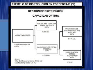 EJEMPLO DE DISRTIBUCIÓN EN PORCENTAJE (%)
 