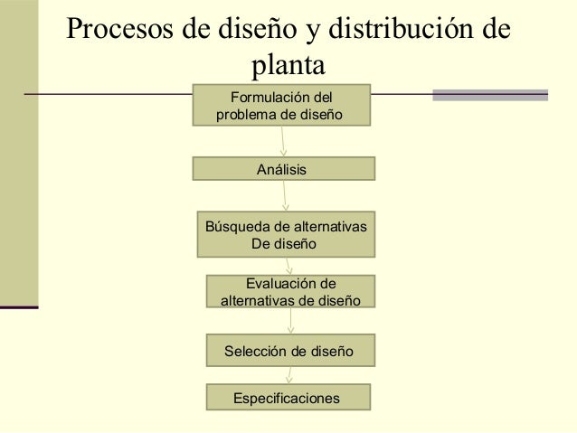 Diseño de plantas 1