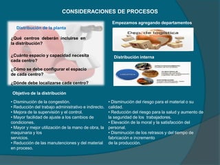 CONSIDERACIONES DE PROCESOS
Distribución de la planta
¿Qué centros deberán incluirse en
la distribución?
¿Cuánto espacio y capacidad necesita
cada centro?
¿Cómo se debe configurar el espacio
de cada centro?
¿Dónde debe localizarse cada centro?
Empezamos agregando departamentos
Distribución interna
Objetivo de la distribución
• Disminución de la congestión.
• Reducción del trabajo administrativo e indirecto.
• Mejora de la supervisión y el control.
• Mayor facilidad de ajuste a los cambios de
condiciones.
• Mayor y mejor utilización de la mano de obra, la
maquinaria y los
servicios.
• Reducción de las manutenciones y del material
en proceso.
• Disminución del riesgo para el material o su
calidad.
• Reducción del riesgo para la salud y aumento de
la seguridad de los trabajadores.
• Elevación de la moral y la satisfacción del
personal.
• Disminución de los retrasos y del tiempo de
fabricación e incremento
de la producción.
 