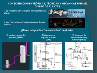CONSIDERACIONES TEÓRICAS, TÉCNICAS Y MECÁNICAS PARA EL
DISEÑO DE PLANTAS.
 La “experiencia” necesaria para diseñar una
planta
 Las “herramientas” necesarias para diseñar
plantas
Ing. Químico
¿Cómo integrar las “herramientas” de diseño
El modelo mental del
proceso (MMP)
El diagrama de
flujo del proceso
(DFP)
El diagrama de
instrumentación y
tuberías (P&ID)
 