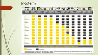 Incoterm
 