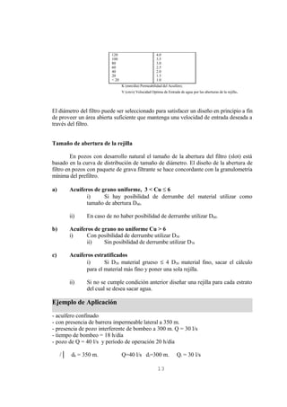 120                          4.0
                            100                          3.5
                            80                           3.0
                            60                           2.5
                            40                           2.0
                            20                           1.5
                            < 20                         1.0
                                   K (mm/día) Permeabilidad del Acuífero;
                                   V (cm/s) Velocidad Optima de Entrada de agua por las aberturas de la rejilla.




El diámetro del filtro puede ser seleccionado para satisfacer un diseño en principio a fin
de proveer un área abierta suficiente que mantenga una velocidad de entrada deseada a
través del filtro.


Tamaño de abertura de la rejilla

         En pozos con desarrollo natural el tamaño de la abertura del filtro (slot) está
basado en la curva de distribución de tamaño de diámetro. El diseño de la abertura de
filtro en pozos con paquete de grava filtrante se hace concordante con la granulometría
mínima del prefiltro.

a)        Acuíferos de grano uniforme, 3 < Cu ≤ 6
                 i)     Si hay posibilidad de derrumbe del material utilizar como
                 tamaño de abertura D40.

          ii)    En caso de no haber posibilidad de derrumbe utilizar D60.

b)        Acuíferos de grano no uniforme Cu > 6
          i)     Con posibilidad de derrumbe utilizar D50
                 ii)    Sin posibilidad de derrumbe utilizar D70

c)        Acuíferos estratificados
                 i)      Si D50 material grueso ≤ 4 D50 material fino, sacar el cálculo
                 para el material más fino y poner una sola rejilla.

          ii)    Si no se cumple condición anterior diseñar una rejilla para cada estrato
                 del cual se desea sacar agua.

Ejemplo de Aplicación
- acuífero confinado
- con presencia de barrera impermeable lateral a 350 m.
- presencia de pozo interferente de bombeo a 300 m. Q = 30 l/s
- tiempo de bombeo = 18 h/día
- pozo de Q = 40 l/s y período de operación 20 h/día

     /│    db = 350 m.             Q=40 l/s di=300 m.                  Qi = 30 l/s

                                                          13
 