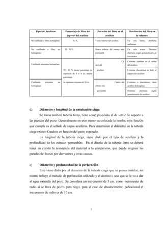 Tipos de Acuíferos                 Porcentaje de filtro del          Ubicación del filtro en el            Distribución del filtro en
                                           espesor del acuífero                         acuífero                            la columna

 No confinado o libre, homogéneo                    33 %                  Tercio inferior del acuífero          Un     solo    tramo,      aberturas
                                                                                                                uniformes

 No   confinado     o    libre,   no    33 - 50 %                         Sector inferior del estrato más       Un     solo    tramo.      Distintas
 homogéneo                                                                permeable                             aberturas según granulometría de
                                                                                                                los estratos

                                                                                                          Ce    Columna continua en el centro
 Confinado artesiano, homogéneo                                           ntro del                              del acuífero

                                       50 - 80 % menor porcentaje en       acuífero                             Columna discontinua en todo el
                                       espesores de 4 a 8 m; mayor                                              espesor del acuífero
                                       porcentaje

 Confinado        artesiano,      no   en espesores mayores de 20 m                                Centro del   Continuo o discontinuo; ídem
 homogéneo                                                                estrato más                           acuífero homogéneo

                                                                           permeable                            Distintas      aberturas      según
                                                                                                                granulometría de acuífero




d)       Diámetro y longitud de la entubación ciega
         Se llama también tubería forro, tiene como propósito el de servir de soporte a
las paredes del pozo. Generalmente en este tramo va colocada la bomba, otra función
que cumplir es el sellado de capas acuíferas. Para determinar el diámetro de la tubería
ciega existen Cuadros en función del gasto esperado.
         La longitud de la tubería ciega, viene dado por el tipo de acuífero y la
profundidad de los estratos permeables. En el diseño de la tubería forro se deberá
tener en cuenta la resistencia del material a la compresión, que puede originar las
paredes del hueco por derrumbes y otras causas.


e)       Diámetro y profundidad de la perforación
         Este viene dado por el diámetro de la tubería ciega que se piensa instalar, así
mismo influye el método de perforación utilizado y el destino o uso que se le va a dar
al agua extraída del pozo. Se considera un incremento de 5 cm. como incremento de
radio si se trata de pozos para riego, para el caso de abastecimiento poblacional el
incremento de radio es de 10 cm.




                                                                      8
 