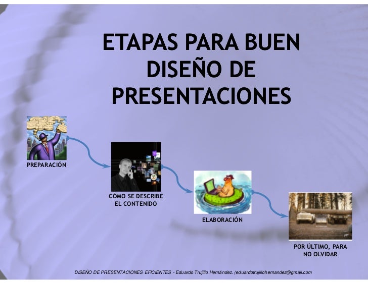 Diseño de presentaciones efectivas