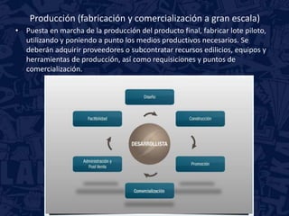 Producción (fabricación y comercialización a gran escala) 
• Puesta en marcha de la producción del producto final, fabricar lote piloto, 
utilizando y poniendo a punto los medios productivos necesarios. Se 
deberán adquirir proveedores o subcontratar recursos edilicios, equipos y 
herramientas de producción, así como requisiciones y puntos de 
comercialización. 
 
