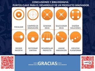 CONCLUSIONES Y BIBILIOGRAFIA: 
PUNTOS CLAVE PARA EL DESARROLLO DE UN PRODUCTO INNOVADOR. 
….:::GRACIAS:::…. 
