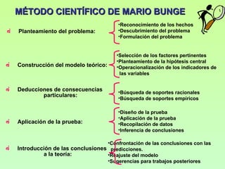MÉTODO CIENTÍFICO DE MARIO BUNGE
                                           •Reconocimiento de los hechos
     Planteamiento del problema:           •Descubrimiento del problema
a.



                                           •Formulación del problema


                                          •Selección de los factores pertinentes
                                          •Planteamiento de la hipótesis central
     Construcción del modelo teórico:
a.




                                          •Operacionalización de los indicadores de
                                           las variables


     Deducciones de consecuencias
a.




                                           •Búsqueda de soportes racionales
             particulares:                 •Búsqueda de soportes empíricos

                                           •Diseño de la prueba
                                           •Aplicación de la prueba
     Aplicación de la prueba:
a.




                                           •Recopilación de datos
                                           •Inferencia de conclusiones

                                     •Confrontación de las conclusiones con las
     Introducción de las conclusiones predicciones.
a.




              a la teoría:           •Reajuste del modelo
                                     •Sugerencias para trabajos posteriores
 