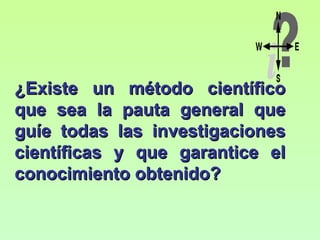¿Existe un método científico
que sea la pauta general que
guíe todas las investigaciones
científicas y que garantice el
conocimiento obtenido?
 